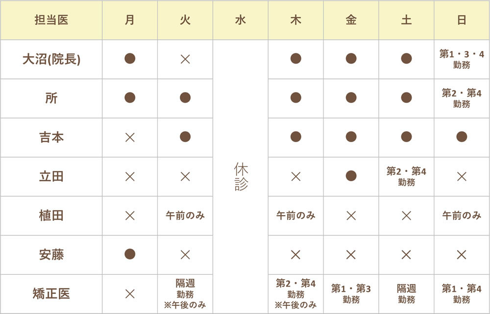 担当医出勤表